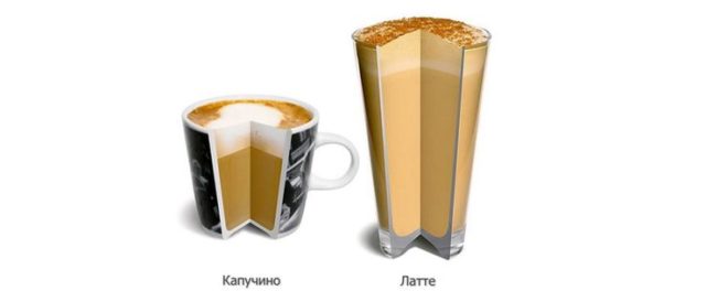 кофе латте с молоком